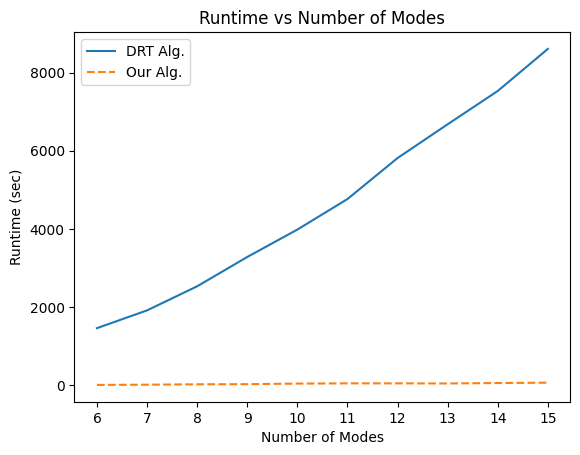 2018 Runtime Graph