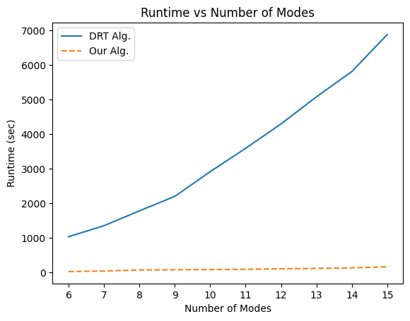 2024 Runtime Graph